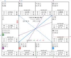 父母宮 天刑